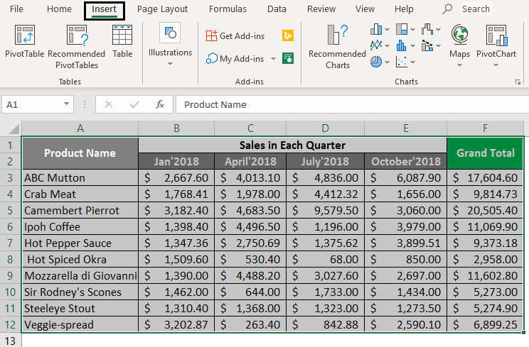 Sales tracked manually in a spreadsheet